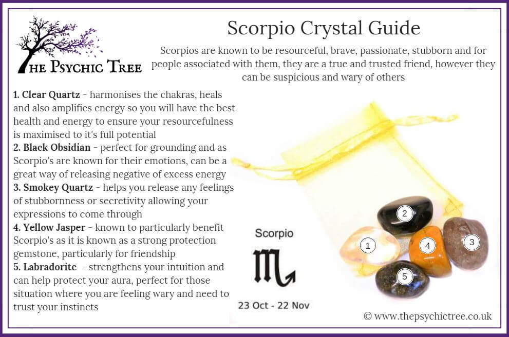 Scorpio Crystal Guide for Scorpio star sign crystal bundle: Clear Quartz, Yellow Jasper, Labradorite, Black Obsidian, and Smokey Quartz